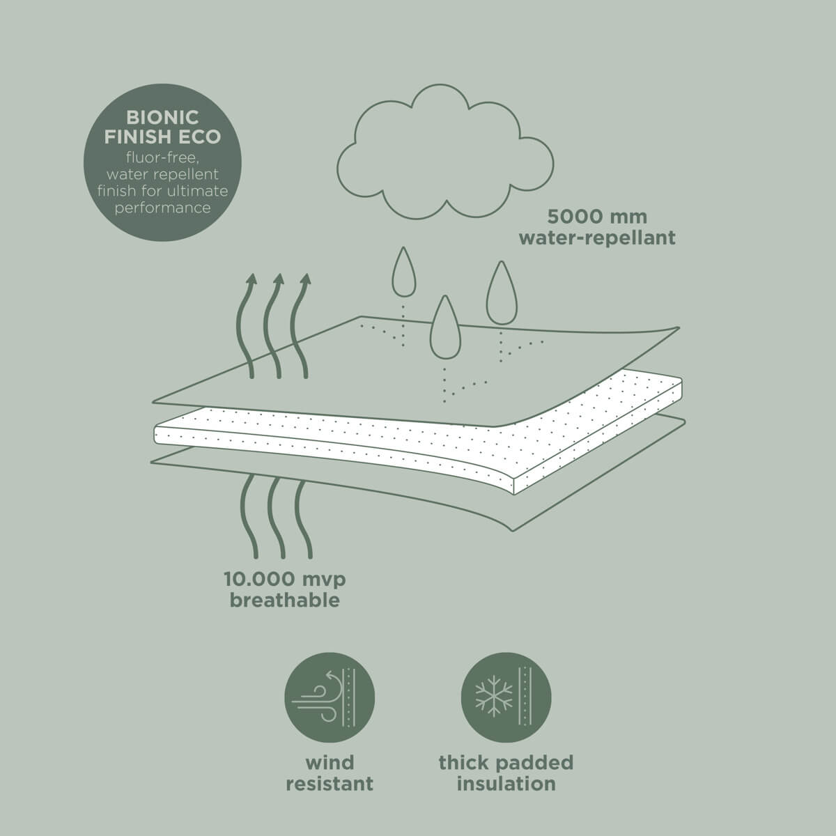 Fußsack für den Winter – Taupe